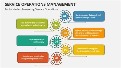 Operational Improvement Services
