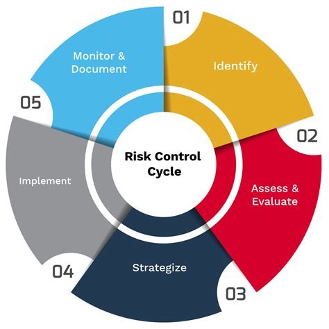 Risk Management Consultancy