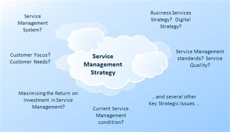Business Strategy Consulting